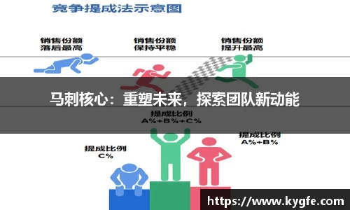 马刺核心：重塑未来，探索团队新动能